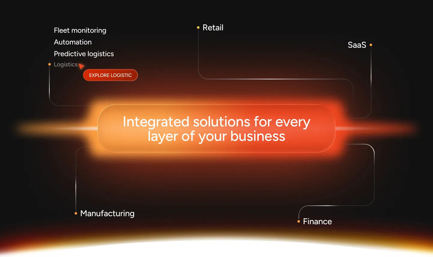 Conexa — Industries section