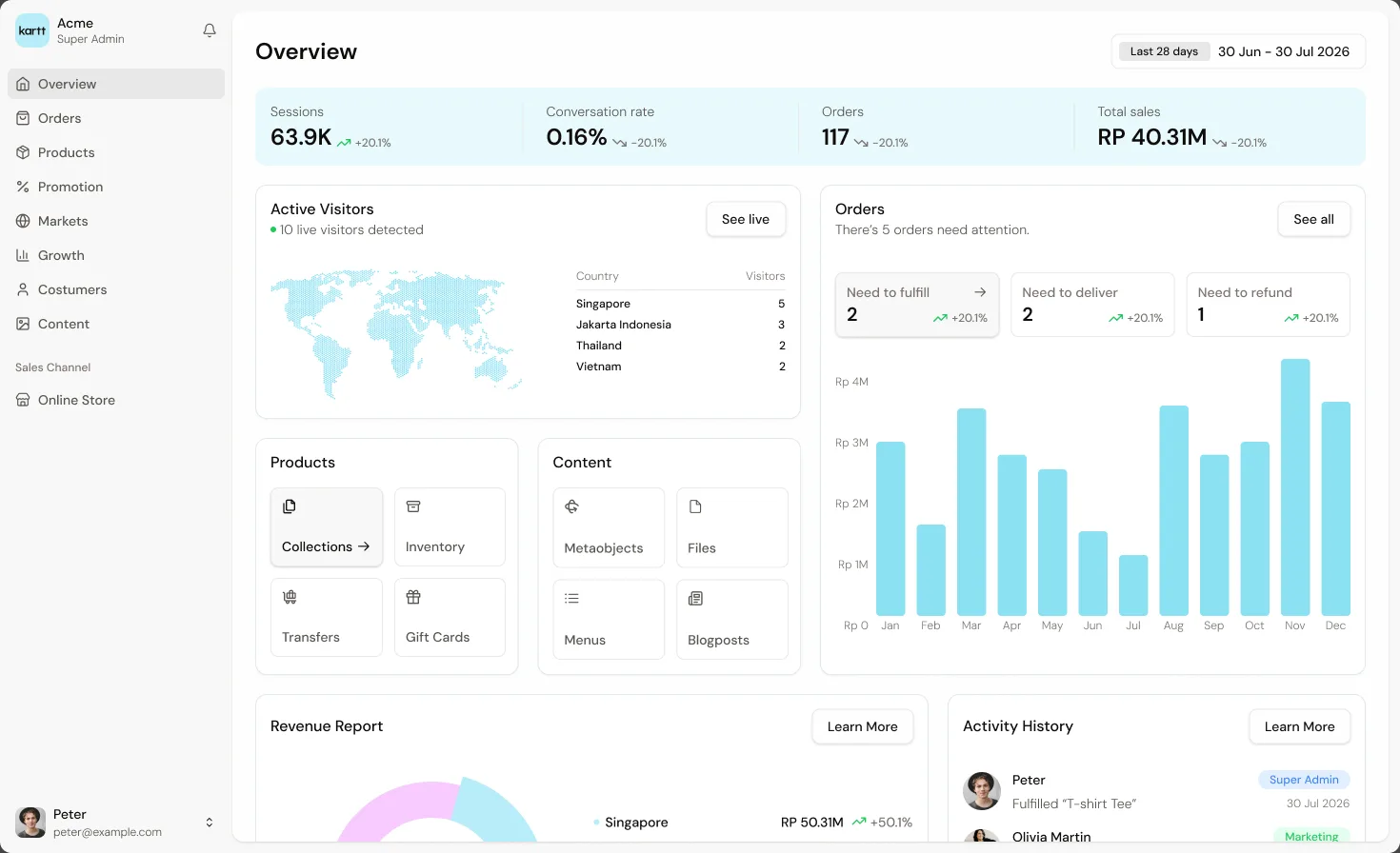 Kartt — Store overview dashboard